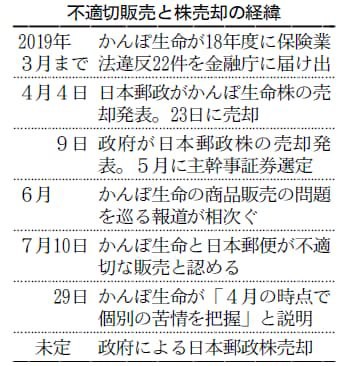 日本郵政グループ 犯罪レパートリーがどんどん豊富に 市況かぶ全力２階建