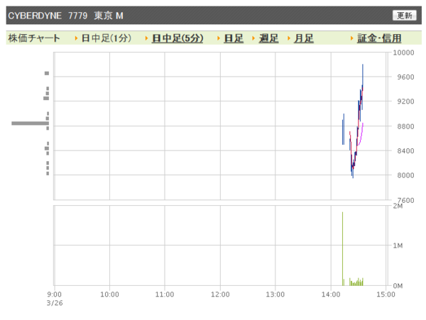 70以上 溶鉱炉 親指