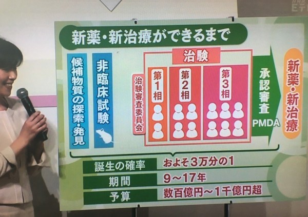 新薬の夢破れて2日連続ストップ安のブライトパス バイオ 苦し紛れの火消しir 市況かぶ全力２階建