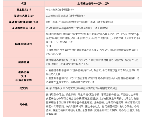 オリンパス関連の海外記事で 山口組が関与の可能性 とか出ちゃってる件 市況かぶ全力２階建