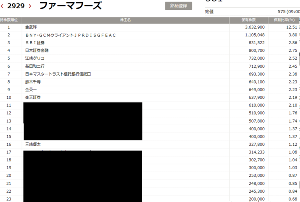 メディアハーツ社長の三崎優太さん 青汁王子から脱税王子に 市況かぶ全力２階建