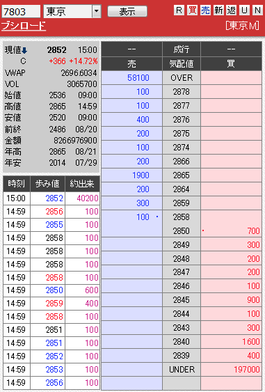 ブシロード 新日本プロレス相場で東証に金の雨 市況かぶ全力２階建