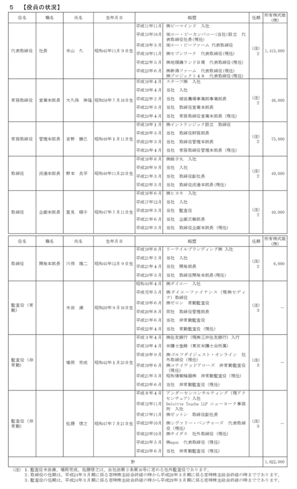 塚田農場を展開するエー ピーカンパニーが新規上場するも 会社hpで社長が腕組んじゃってると 腕組みの法則 の注意喚起 市況かぶ全力２階建