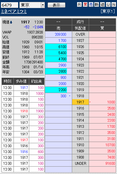 ミネベアミツミ Appleから 次期iphone全機種は有機el とは聞いていないと敏感に反応 市況かぶ全力２階建