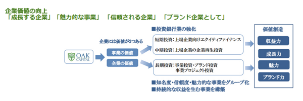 クソ株専門投資会社oakキャピタル 投資先のピクセラに Google 連呼でir方面から戦略的サポート 市況かぶ全力２階建