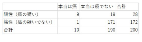 高精度をうたう線虫がん検査 実はトンデモ検査との指摘 市況かぶ全力２階建