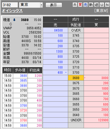 ネット八百屋のオイシックスが新規開店5分後の特売で不味っくすになるも強引なお買い上げで美味しっくすからの酷い投げ売りでやっぱり不味っくす 市況かぶ全力２階建