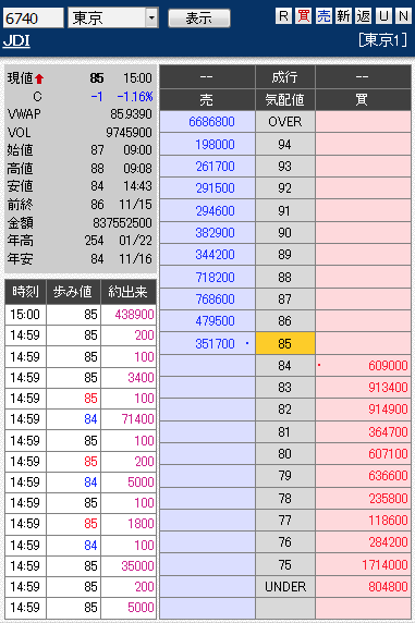 株価 ジャパン ディスプレイ ジャパンディスプレイ (6740)