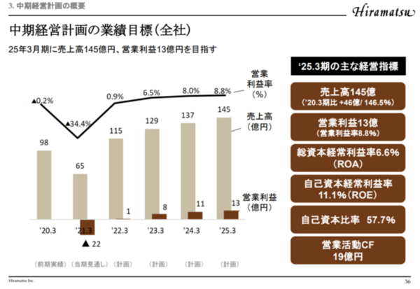 ひらまつ創業者 平松博利さん 上場企業を中小企業のオーナー経営者みたいに私物化 外部調査委員会の調査報告書で判明 市況かぶ全力２階建