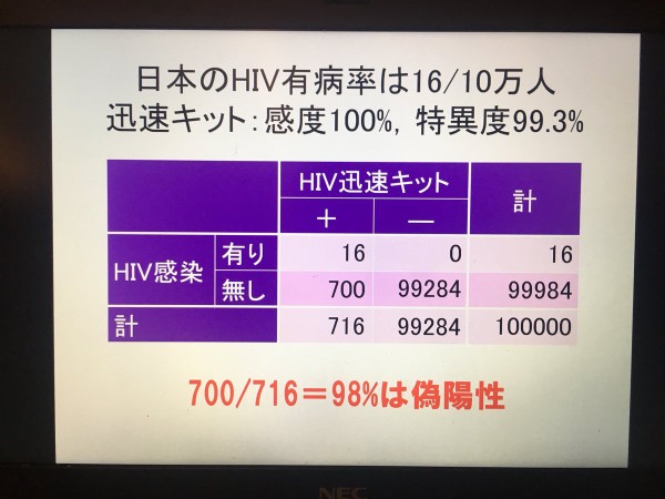 高精度をうたう線虫がん検査 実はトンデモ検査との指摘 市況かぶ全力２階建