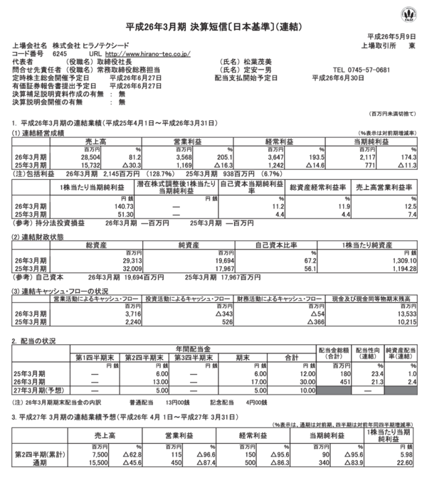 ベストセラー小説 世紀の空売り で名を馳せたコーンウォール キャピタル マネジメントがヒラノテクシードのクソ決算に掴まる 空売りじゃなく買いで 市況かぶ全力２階建