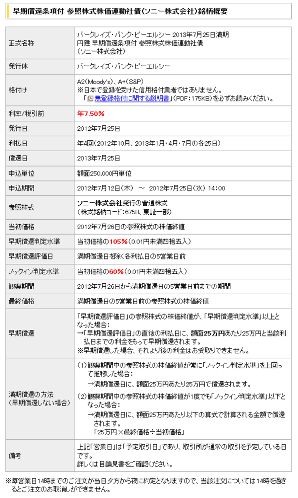 ソニーの株価が40 下落すればノックインして元本割れリスクが生じる年利7 50 の仕組債が発行される件 株主は既にノックアウト寸前 市況かぶ全力２階建