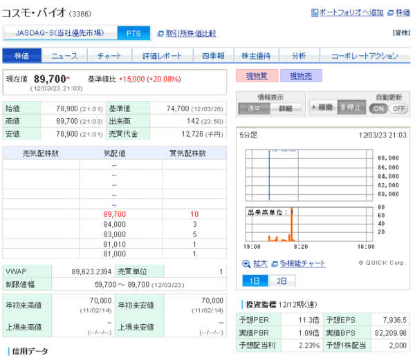 局地的ジョウダン爺さんバブル 売り煽った駅探がなぜかストップ高 夜間に買い煽ったコスモ バイオがｐｔｓでストップ高 市況かぶ全力２階建