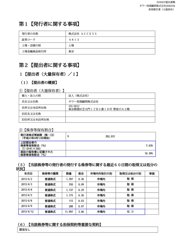 アップルを財布にするaccessを財布にしたタワー投資顧問が投資家を財布にしたと噂に 市況かぶ全力２階建
