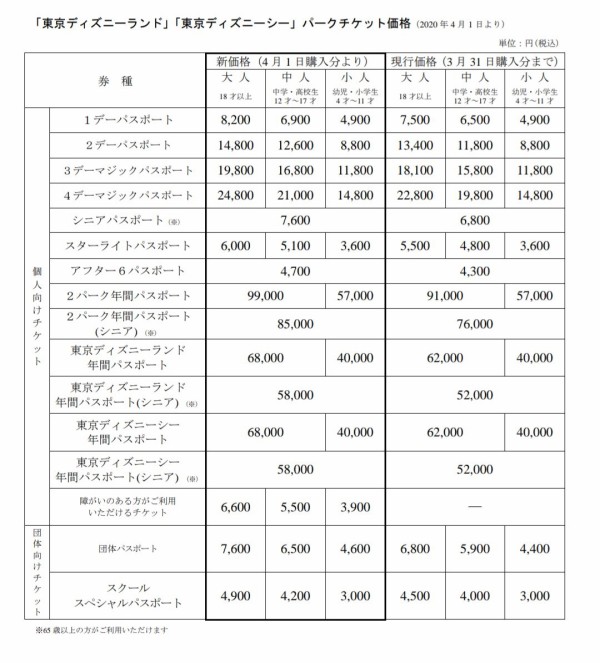 オリエンタルランド 着実に値上げを実行 市況かぶ全力２階建