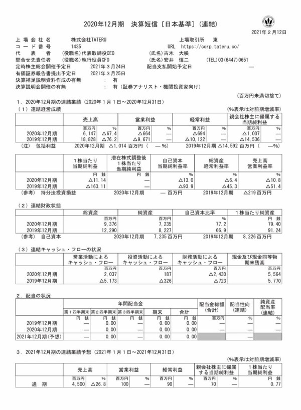 改ざんテックのtateru 創立後4回目 上場後2回目 の社名ロンダリング 市況かぶ全力２階建