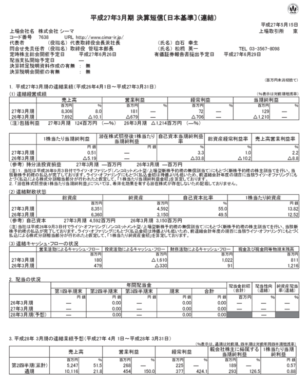 石ころみたいな扱いだった宝石屋のシーマ 魅惑の黒字が輝きを放ち1日で株価2 4倍 市況かぶ全力２階建