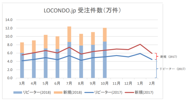 前澤友作のzozo 田中裕輔のロコンド潰しにzozoshoes投入か 市況かぶ全力２階建