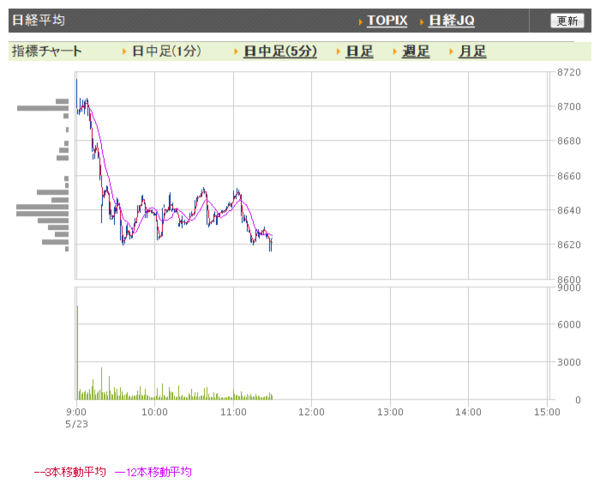 日銀の金融政策決定会合が 水不足で枯れそうな田んぼに 洪水が心配だから現状維持 状態 市況かぶ全力２階建