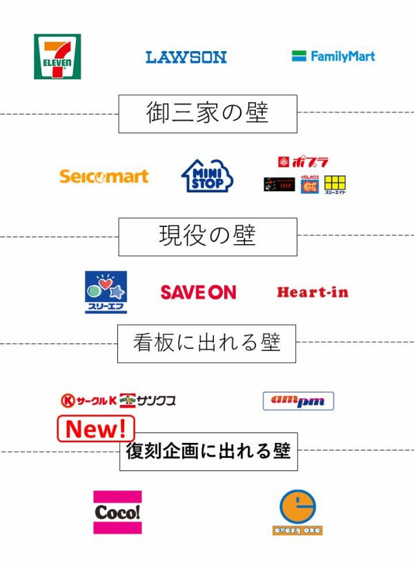 債務超過のポプラ ポプ弁のご飯の量だけは業界最高峰 市況かぶ全力２階建