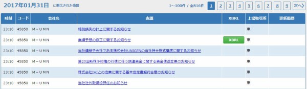 もう諦めろ楽になれ状態のumnファーマ トップメッセージでまだまだ終わらんよ宣言 市況かぶ全力２階建