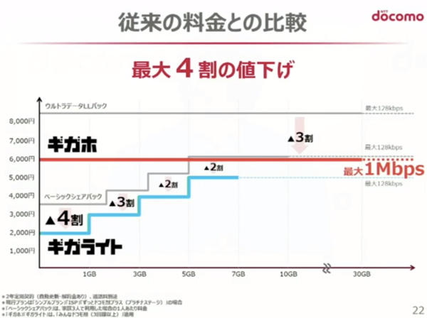 Nttドコモ なんちゃって値下げで株上がる 市況かぶ全力２階建