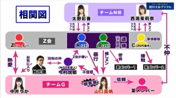 アイドルグループNGT48暴行事件、沈黙を守る運営サイドのせいで