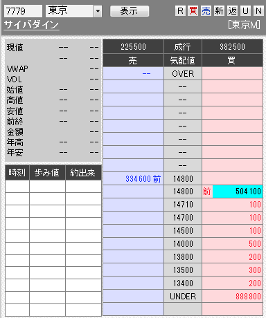 Cyberdyneの上場すごくよかった とくに親指立てながら溶鉱炉に沈みかけた株価が生還したシーンは涙無しには見られなかった 市況かぶ全力２階建