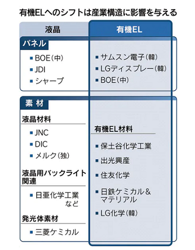 ミネベアミツミ Appleから 次期iphone全機種は有機el とは聞いていないと敏感に反応 市況かぶ全力２階建