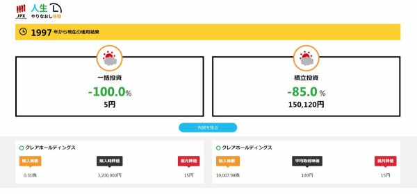 東証の人生やりなおし体験 しぶとく生き残るクソ株で投資をやりなおすと辛い人生に 市況かぶ全力２階建