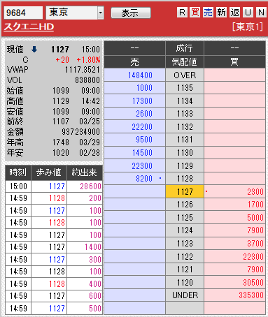 スクエニはパルプンテを唱えた とてつもなく恐ろしい赤字を呼び出してしまった 和田社長はクビになった 市況かぶ全力２階建
