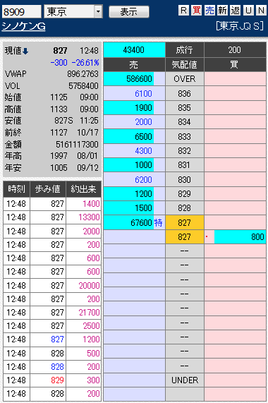 シノケングループに かきあげ 新潮砲 怒りの不正行為否定プレスリリースもむなしく 市況かぶ全力２階建