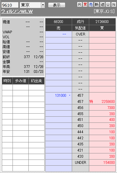 The Top Wlw 2ch 現行