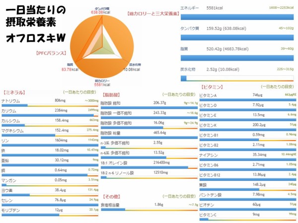 いきなりステーキ 100kg以上食べた猛者 ダイヤモンドカード会員 は624名 市況かぶ全力２階建