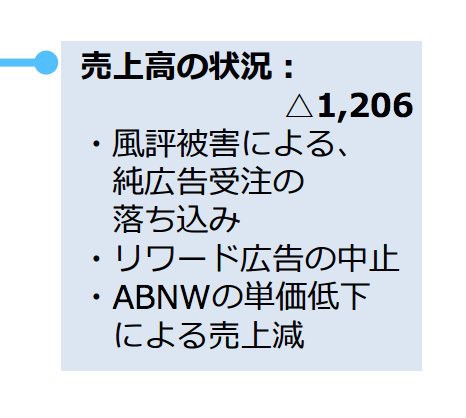 全てを風評被害のせいにしたいマックスむらいのappbank 人気ユーチューバー協力の好感度アップ動画で株価アップを画策 市況かぶ全力２階建