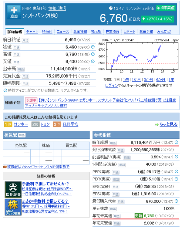 格下げくらったソフトバンクが時価総額8兆円まで禿げ上がる（ハ 