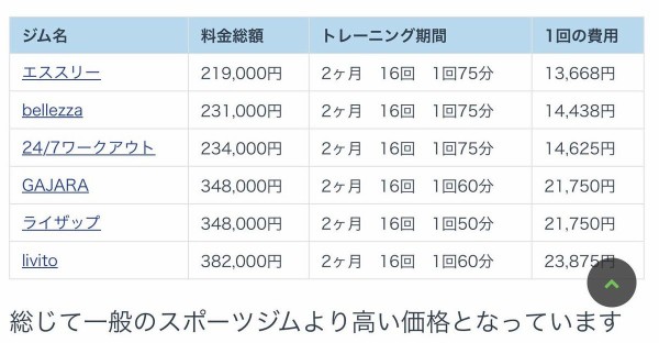 時価総額7000億円突破のrizapグループ 更に810億円ほど肥大した後に30分間で1550億円のダイエット 市況かぶ全力２階建