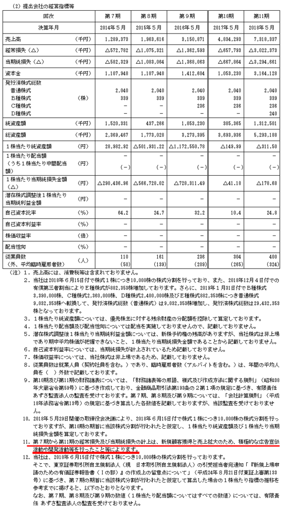 赤字上場のsansan Saasな名刺管理屋が散々でなく燦々と時価総額1634億円デビュー 市況かぶ全力２階建