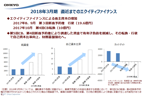 オンキヨー 株価 恐るべき