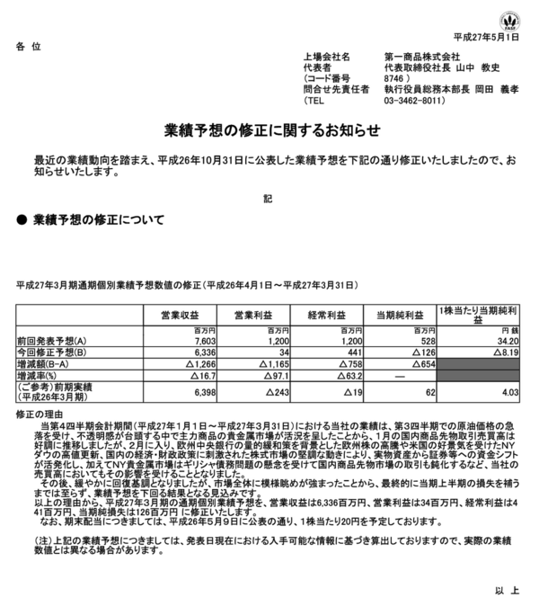 広げた風呂敷が5期連続で畳めなくなった商品先物の第一商品 いつにも増して大風呂敷を広げる 市況かぶ全力２階建