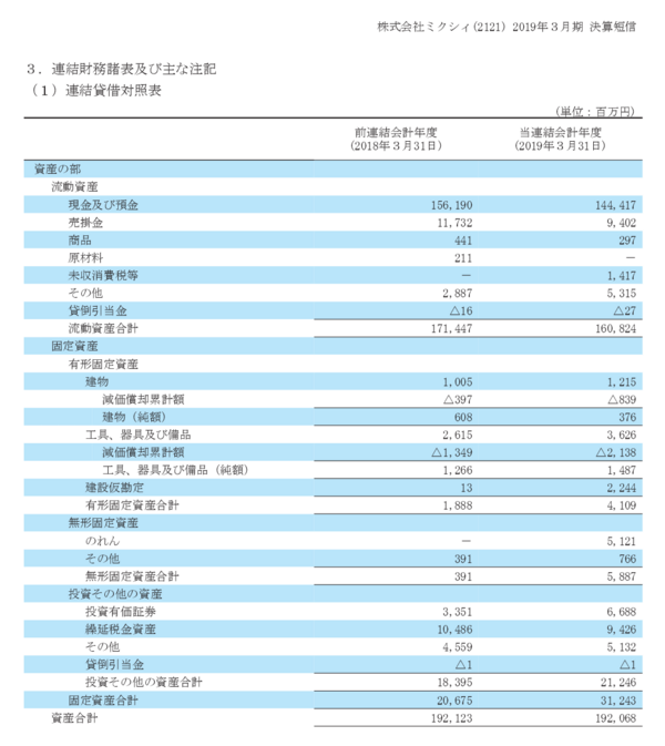Mixi いよいよ一発屋企業として仕上がる 市況かぶ全力2階建 Mixi いよいよ一発屋企業として仕上がる 市況かぶ全力2階建