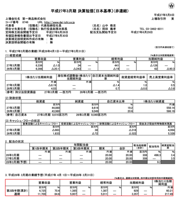 広げた風呂敷が5期連続で畳めなくなった商品先物の第一商品 いつにも増して大風呂敷を広げる 市況かぶ全力２階建