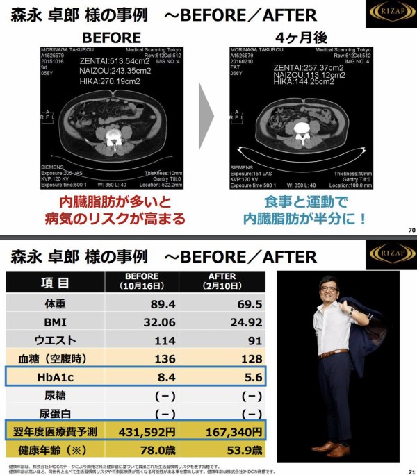 Rizapグループ 湘南 曺貴裁監督パワハラ疑惑について自社が悪者扱いされる前に潔白のプレスリリース 市況かぶ全力２階建