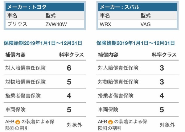 池袋プリウス老人暴走事故 トヨタをはねてクボタを巻き込む 市況かぶ全力２階建