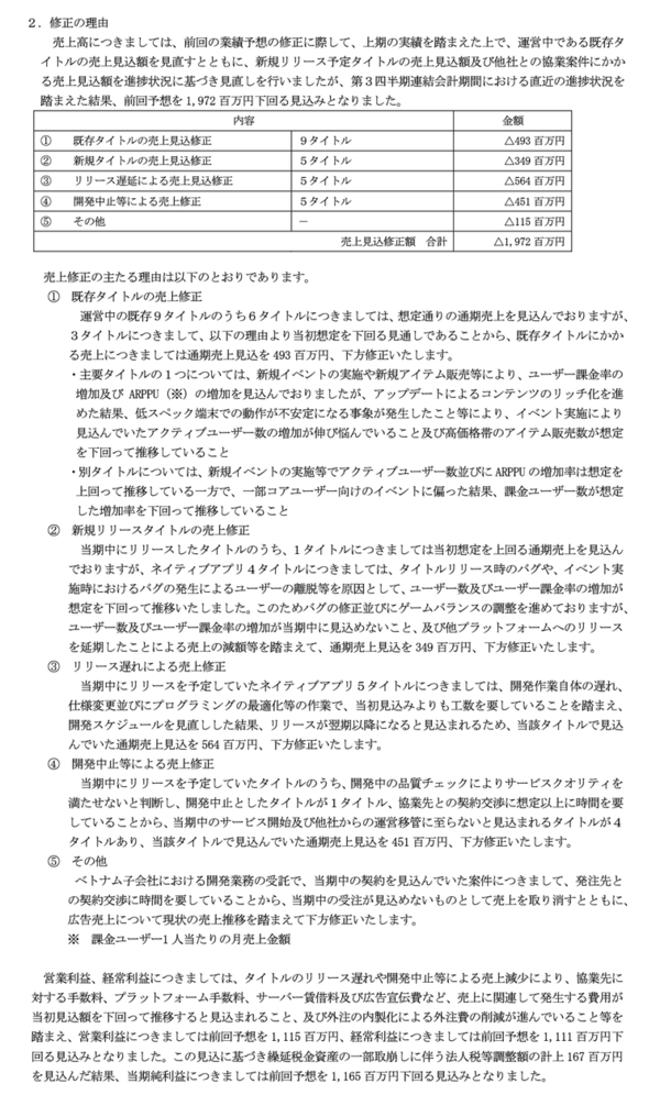 ゲーム屋のオルトプラス ゲーム事業部長の辞任 と 下方修正 と 継続企業に関する重要事象 がプラスされてオワタプラスに近づく 市況かぶ全力２階建