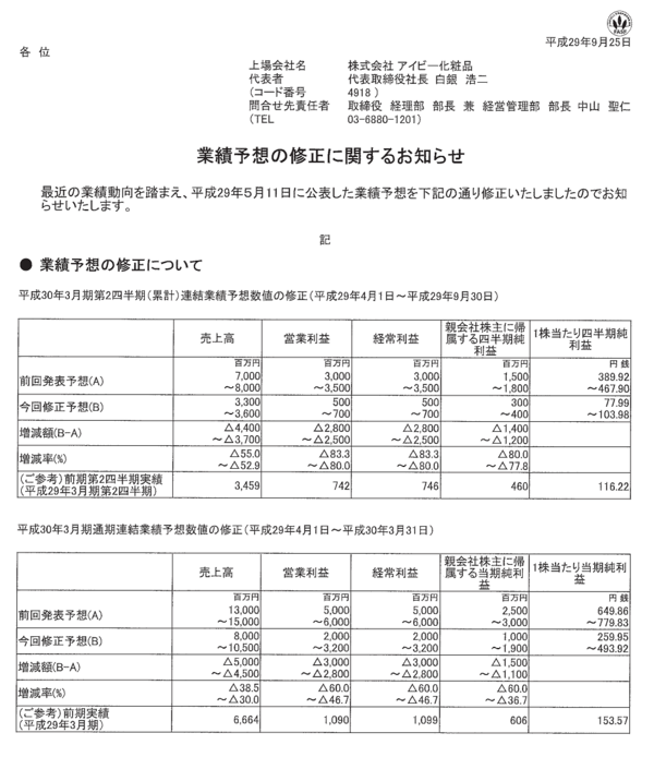 化粧品訪問販売のアイビー化粧品 広げた大風呂敷が超絶下方修正で綻び 市況かぶ全力2階建 化粧品訪問販売のアイビー化粧品 広げた大風呂敷が超絶下方修正で綻び 市況かぶ全力2階建