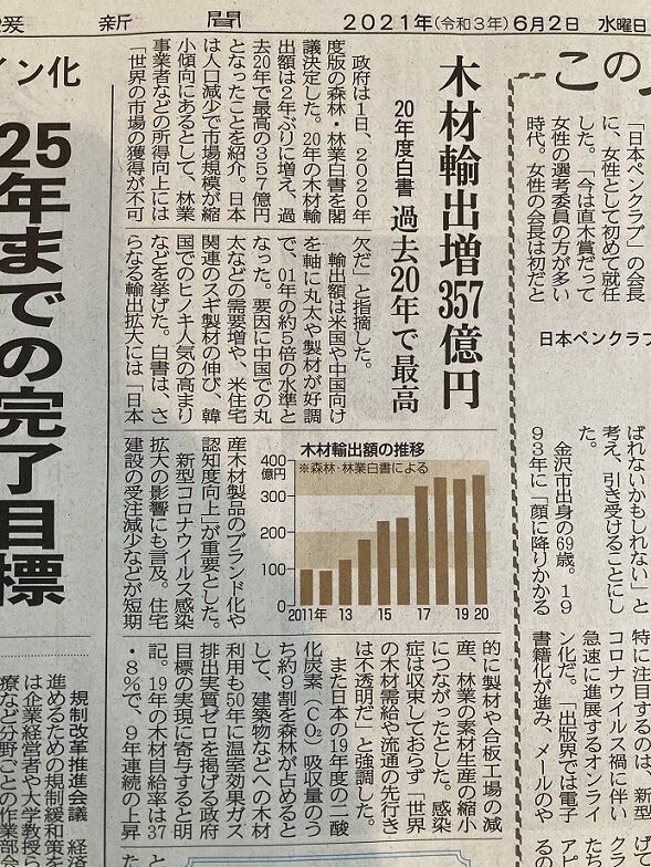 ぷん族ことオープンハウス ウッドショックにも過去年で最高の木材輸出額にも動じず 市況かぶ全力2階建 ぷん族ことオープンハウス ウッドショックにも過去年で最高の木材輸出額にも動じず 市況かぶ全力2階建
