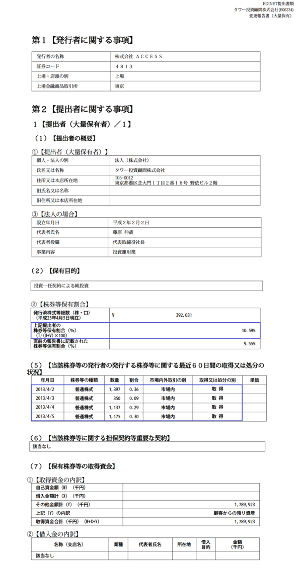 アップルを財布にするaccessを財布にしたタワー投資顧問が投資家を財布にしたと噂に 市況かぶ全力２階建
