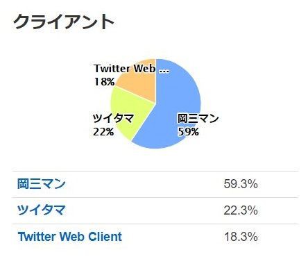 情報を最速で伝える岡三マン 政治的発言のノイズ増加が市場参加者に不評 市況かぶ全力２階建