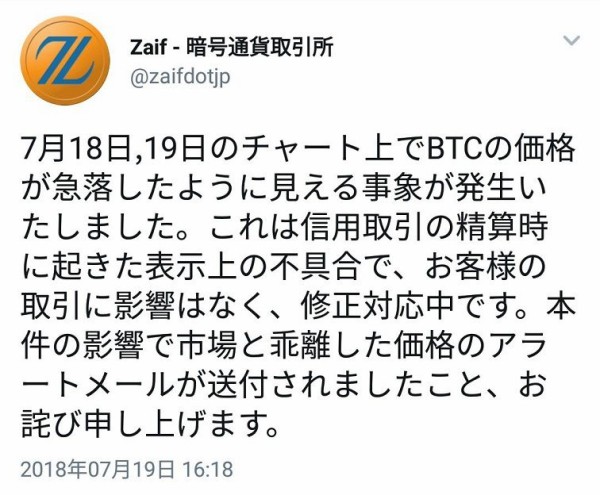 仮想通貨取引所 Zaif またトラブル 20万円台に急落したビットコインを表示上の不具合として無かったことに 市況かぶ全力２階建